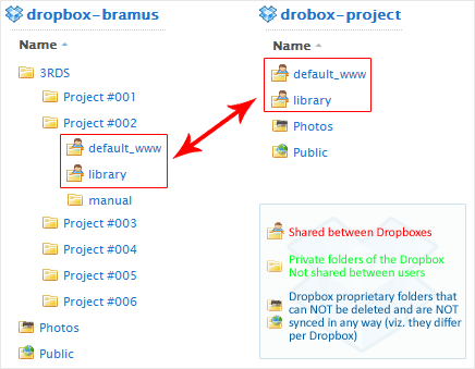 sharing files on dropbox