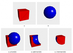 Constructive Solid Geometry 3D Modeling in JavaScript – Bram.us