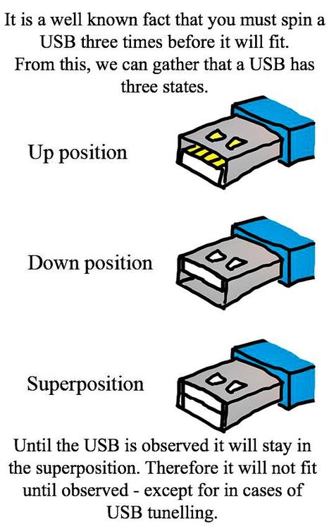 USB-superposition