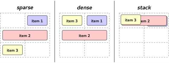 Automatic Placement when using CSS Grid Layout – Bram.us