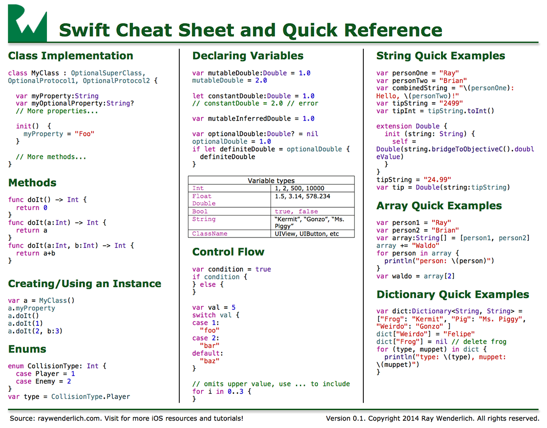 swift-cheatsheet