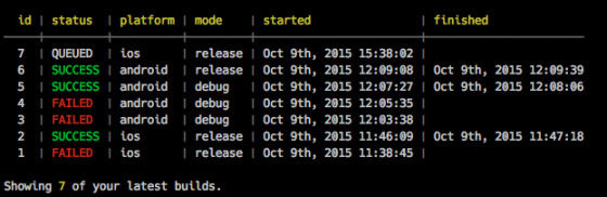 Ionic Package Bram Us