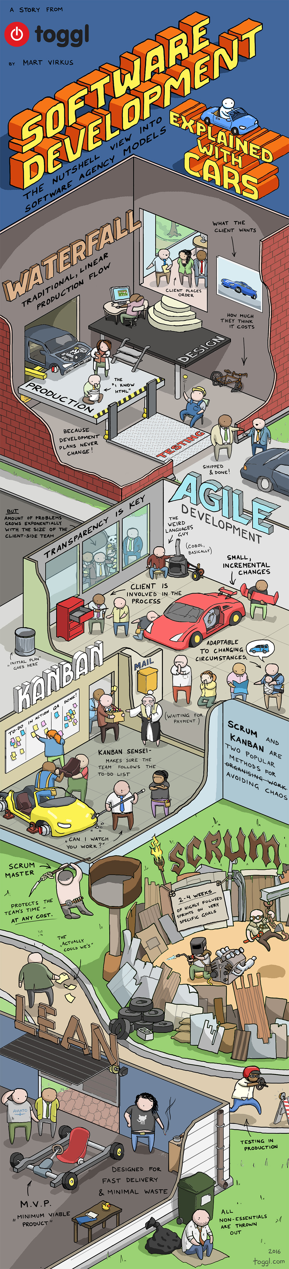 software-development-methods-explained-with-cars-toggl-infographic-02