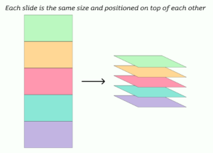 HTML slides without frameworks, just CSS – Bram.us