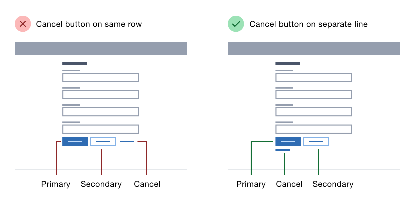 Кнопка Cancel. CSS submit button. Cancel button UI. Find the right button.