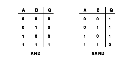 Logical Operations with CSS Variables CSS Custom Properties – Bram.us