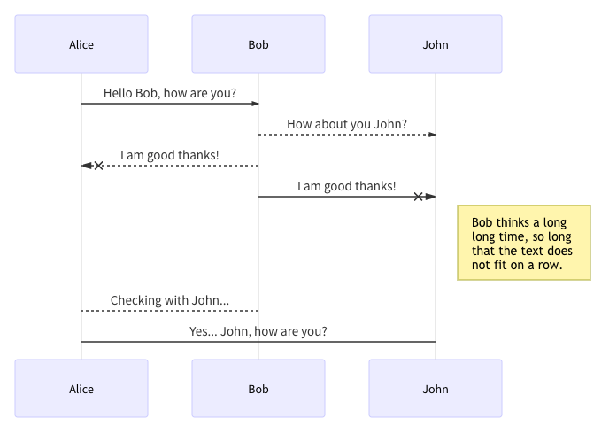 mermaid - Generation of diagram and flowchart from text in ...