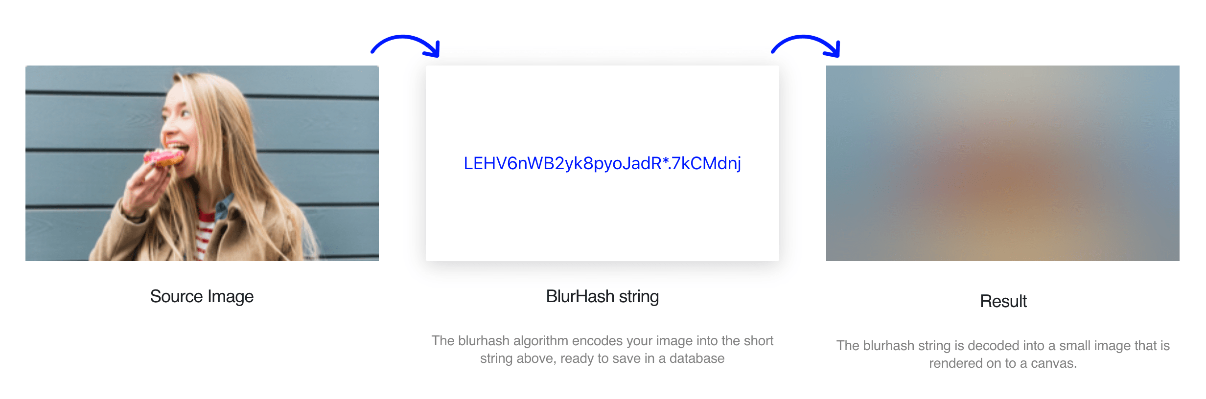 BlurHash Example
