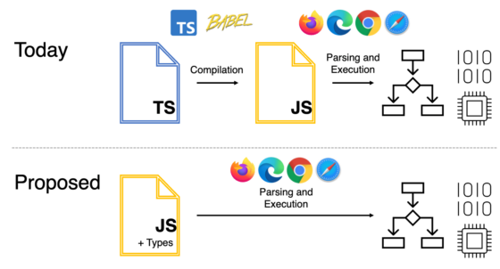 A Proposal For Type Syntax in JavaScript – Bram.us